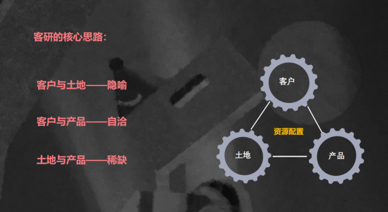 搞懂一个城市的房地产市场，用这套方法论！_17