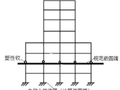 [技术干货]嵌固端的那些事，你都清楚吗？