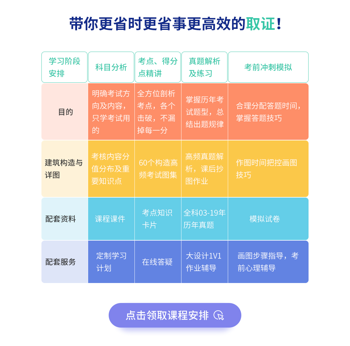 二级注册建筑考试，带你更省时更高效的通过建筑构造与详图单科，历年真题练习，考前模拟...