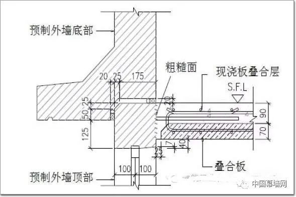 水形超高层资料下载-超高层装配式建筑的“内浇外挂”体系浅析