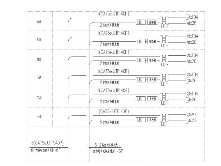 甲级院_四川某学院四栋宿舍楼电气图纸2016-5综合布线（电话及数据网络）系统图