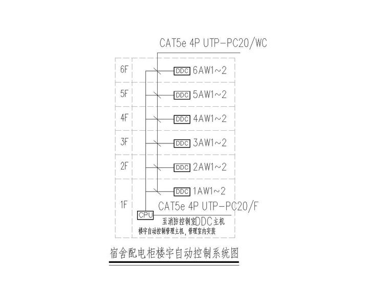 甲级院_四川某学院四栋宿舍楼电气图纸2016-6宿舍配电柜楼宇自动控制系统图