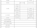 名企精细化管理手册过程及成果报表(260页)