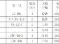 房屋工程玻璃幕墙安全专项施工方案