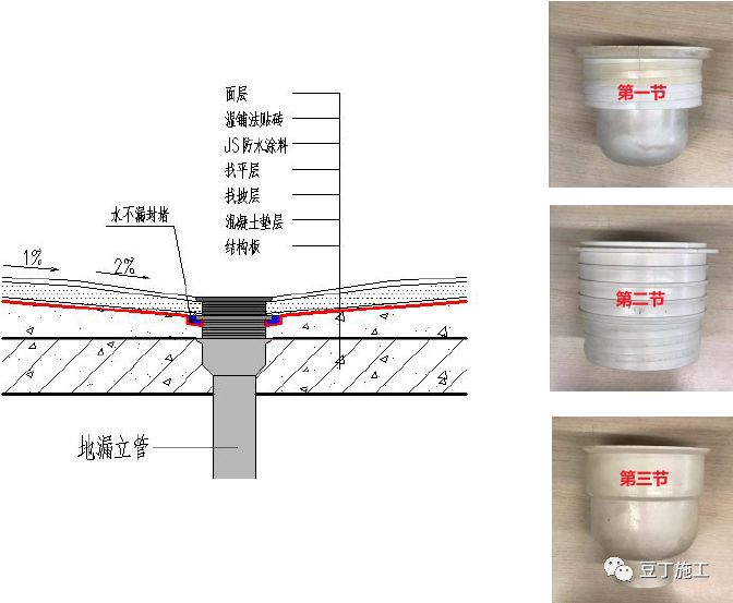 32,地漏位置地砖二次放 坡