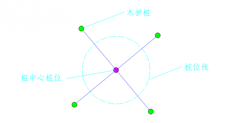 质量通病防止办法资料下载-灌注桩质量通病分析、预防和处理办法！