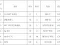 房屋建筑外墙干挂石材幕墙施工方案