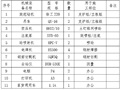 地下室基坑支护监测施工方案