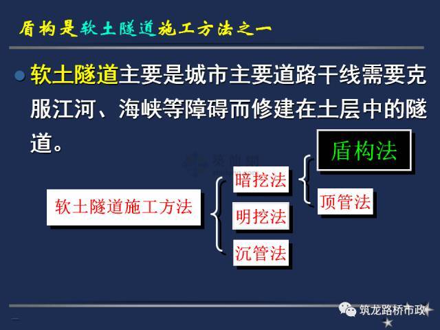 常用施工动画资料下载-绝对详细！地铁工程最常用的施工方法解析