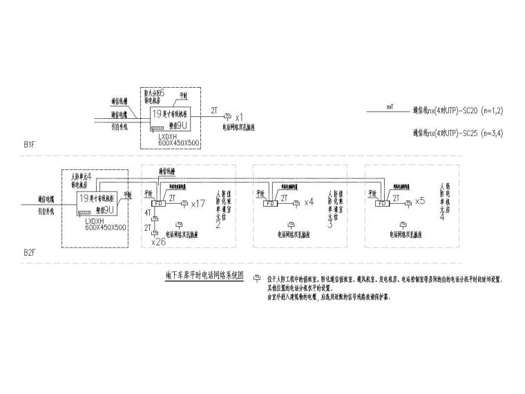 [北京]知名地产商品房地下车库电气图纸-10电话网络系统图