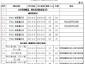 拱坝坝肩边坡洞室砼衬砌施工组织设计