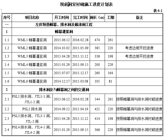 衬砌施工组织设计资料下载-拱坝坝肩边坡洞室砼衬砌施工组织设计