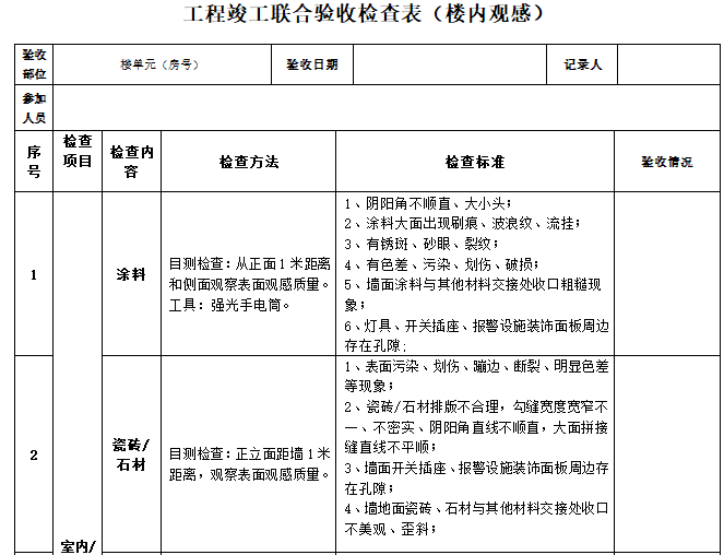 工程竣工联合验收检查表（楼内观感）