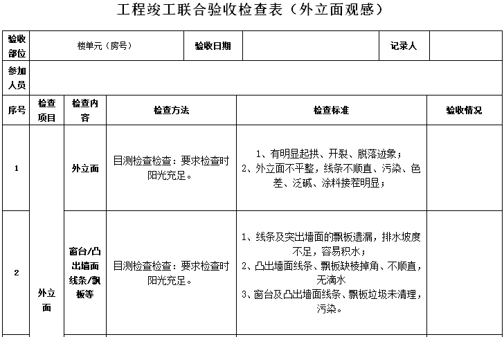 工程竣工联合验收检查表（外立面观感）