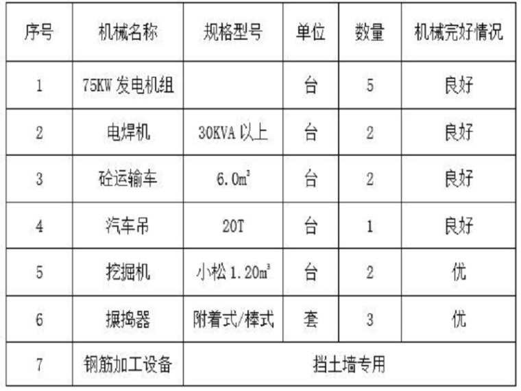 别墅地下挡土墙资料下载-扶壁式与毛石混凝土挡土墙施工方案