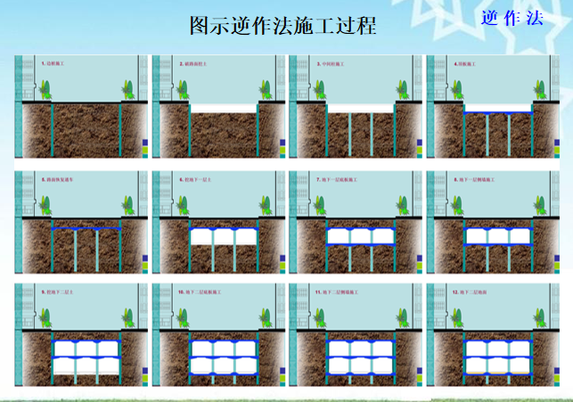 逆作法施工项目ppt资料下载-建筑地下结构逆作法施工培训PPT