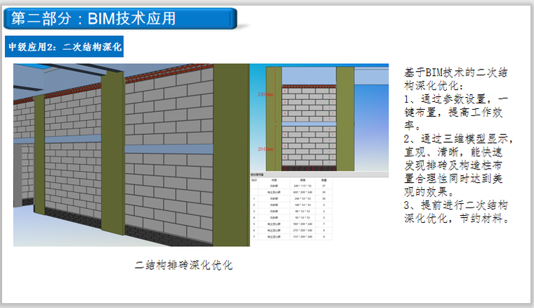 上海金融中心办公楼BIM应用案例(36页)-二次结构深化