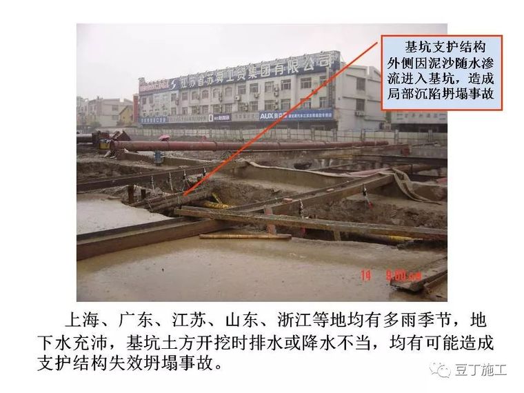 图解建筑各分部工程施工工艺流程,非常全面_4