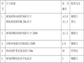 建筑工程装饰工程铝板幕墙最终施工方案