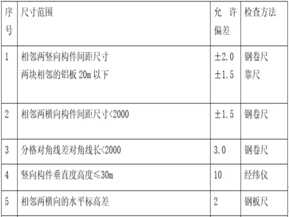 专家论证铝板幕墙施工方案资料下载-建筑工程装饰工程铝板幕墙最终施工方案