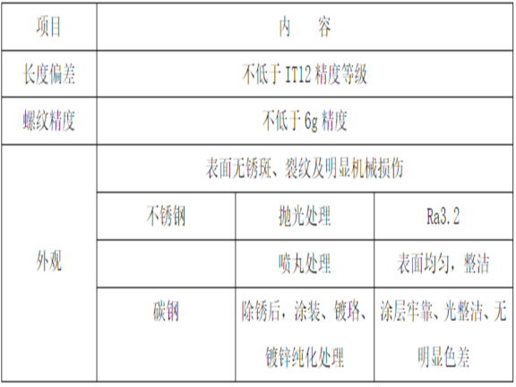 幕墙工程方案汇报资料下载-建筑大厦幕墙工程幕墙施工方案