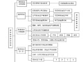 大桥钢板桩围堰施工安全方案