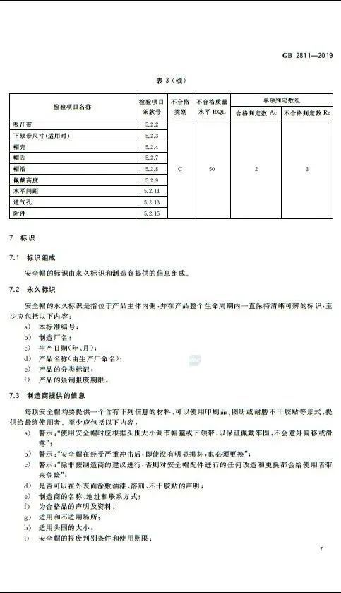 2020年7月1日！安全帽新标准正式实施_11