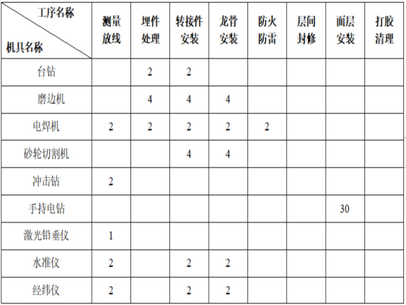 铝板幕墙质量技术交底资料下载-街景提升改造工程铝板幕墙施工方案