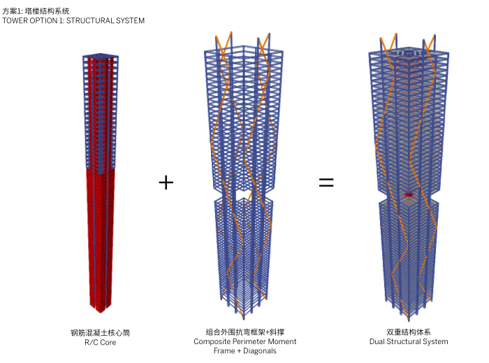 良溪广场塔楼商业综合体概念设计方案(2019)-塔楼结构系统