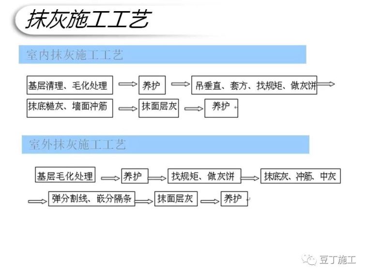 图解建筑各分部工程施工工艺流程,非常全面_86