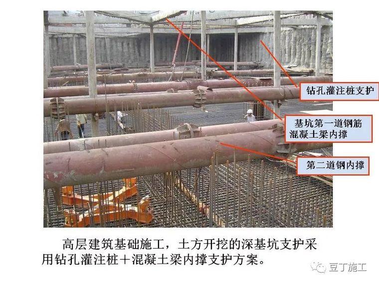 图解建筑各分部工程施工工艺流程,非常全面_12