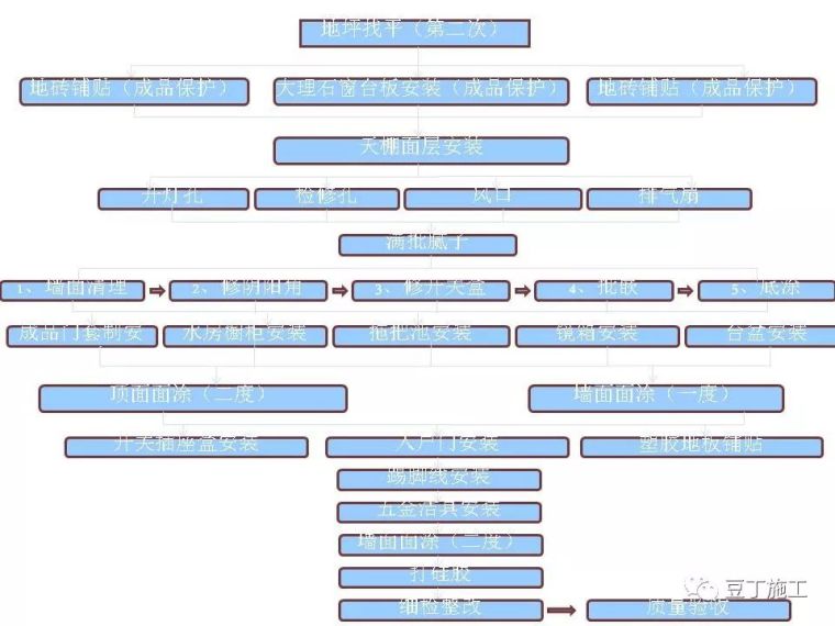 图解建筑各分部工程施工工艺流程,非常全面_109
