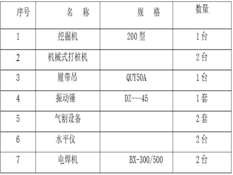 围护桩钢筋施工方案资料下载-体育馆项目钢板桩围护施工方案