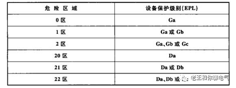 可燃气体探测报警装置资料下载-燃气锅炉房、燃气厨房、柴发储油间电气设计