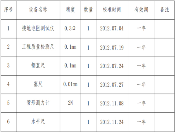 建筑工程室外铝单板幕墙施工方案-检验、测量和实验设备清单