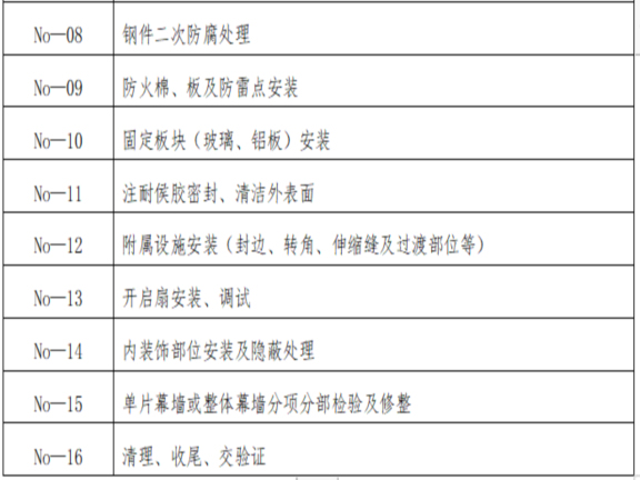 建筑工程室外铝单板幕墙施工方案-本工程施工作业指导书程序2