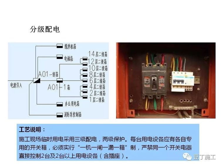 图解建筑各分部工程施工工艺流程,非常全面_157