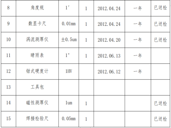 建筑工程室外铝单板幕墙施工方案-检验、测量和实验设备清单2