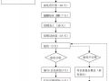 铝模板标准做法，再也不发愁混凝土观感质量