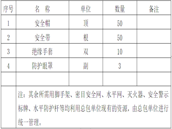 幕墙玻璃收口资料下载-建筑工程明框玻璃幕墙专项施工方案