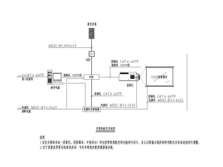 [重庆]某学院配套建筑弱电智能化图纸 2019-4多媒体教室系统图_副本