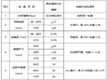 公路浆砌片石护坡施工方案