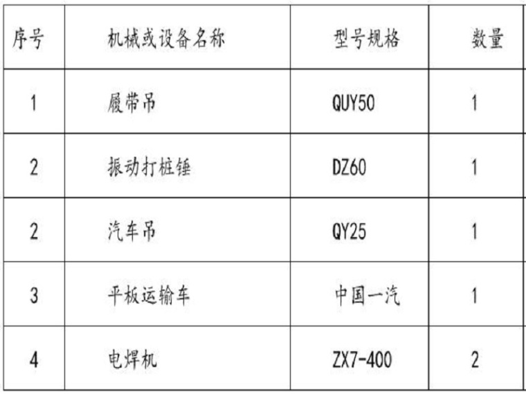 钢板桩围岩承台开挖方案资料下载-基坑开挖钢板桩围堰施工方案