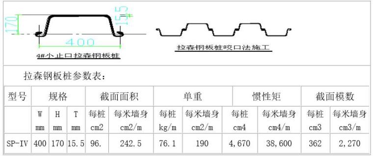 河道加宽钢板桩围堰施工方案-拉森桩型号参数表