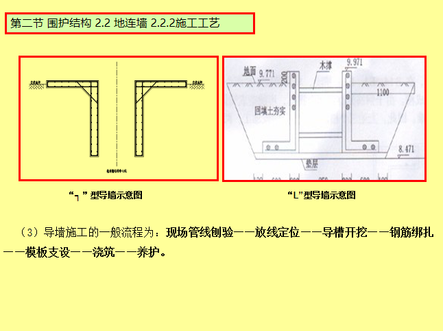 地铁车站基坑围护结构技术培训讲义PPT-导墙施工工艺流程