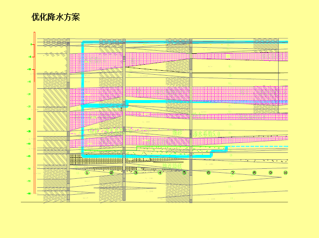 地铁车站基坑围护结构技术培训讲义PPT-基坑降水