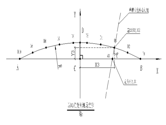 房屋建筑项目施工方案审查资料下载-房屋建筑项目圆弧型玻璃幕墙施工方案