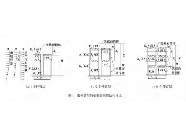 变截面框筒结构中最优伸臂层位置研究2018-带伸臂层的变截面框筒结构体系