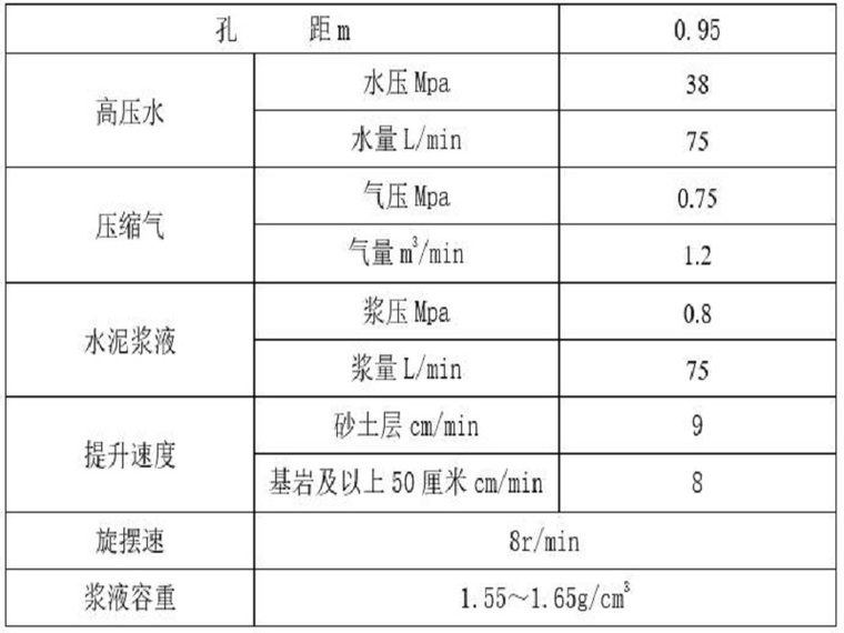 水库防浪墙施工方案资料下载-水库除险加固防渗墙施工方案