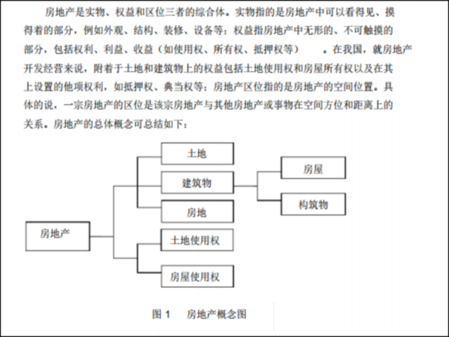 地产营销创新资料下载-[论文]浅析我国房地产营销策略